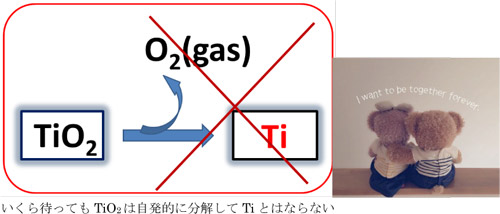 酸化チタンの強い結合