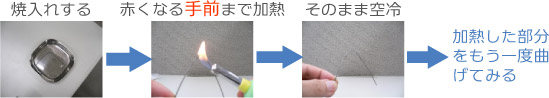 焼入れ＋焼き戻し実験