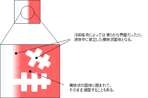 いろいろな条件でインク水を凍らせてみよう!