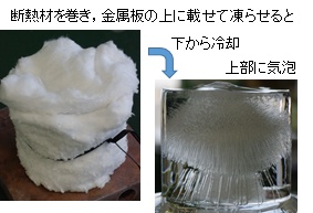 凝固方向が内部品質に及ぼす影響を調べよう