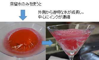 いろいろな条件でインク水を凍らせてみよう!