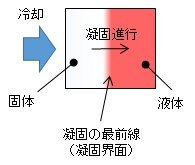 いろいろな条件でインク水を凍らせてみよう!
